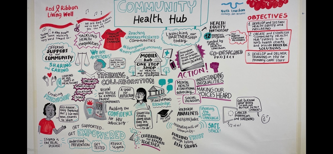 A white board filled with writing and drawing about what a "Community Health Hub" constitutes.